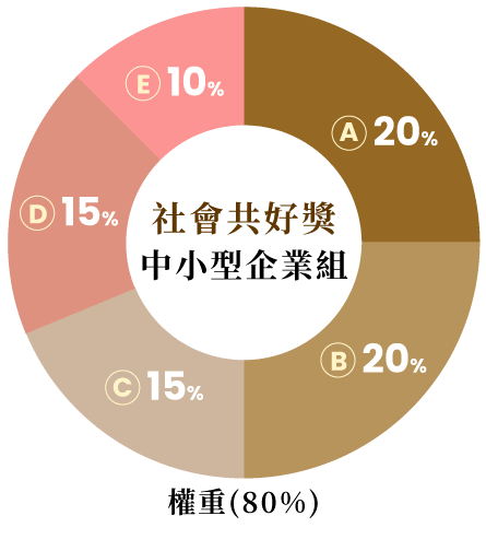 社會共好獎‧中小型企業組